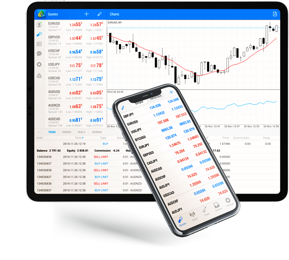 MetaTrader 4 powered by tradeview is available on iPhone and iPad devices