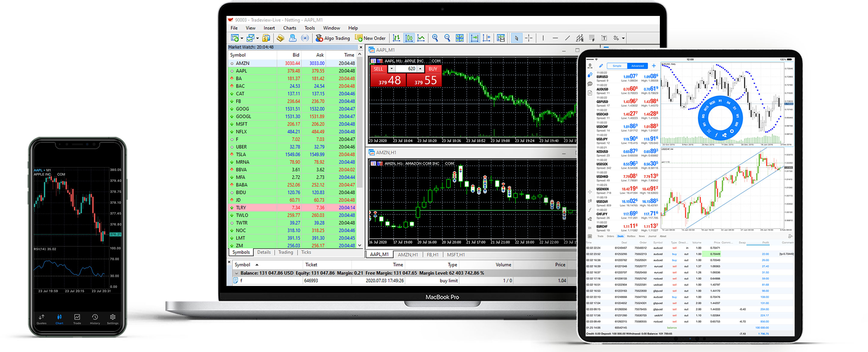 MetaTrader 5 Platform Powered by Tradeview Markets Broker displaying prices and charts of financial instruments